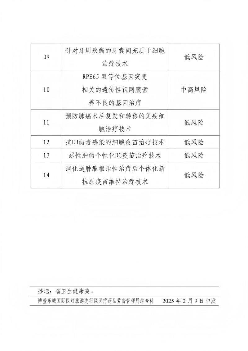 關(guān)于印發(fā)海南博鰲樂城國(guó)際醫(yī)療旅游先行區(qū)生物醫(yī)學(xué)新技術(shù)轉(zhuǎn)化應(yīng)用實(shí)施目錄(第一批)的通知_03(1)
