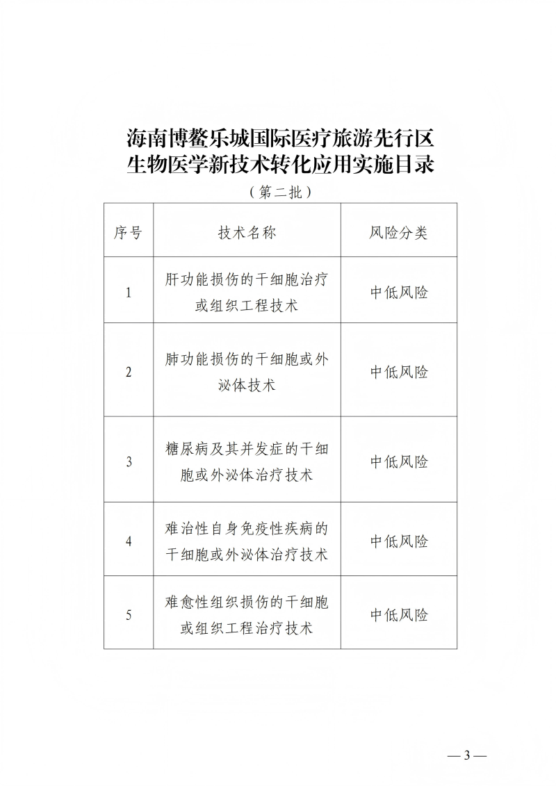 樂城先行區(qū)管理局樂城醫(yī)療藥品監(jiān)管局關(guān)于印發(fā)生物醫(yī)學(xué)新技術(shù)轉(zhuǎn)化應(yīng)用實施目錄（第二批）的通知_02(1)
