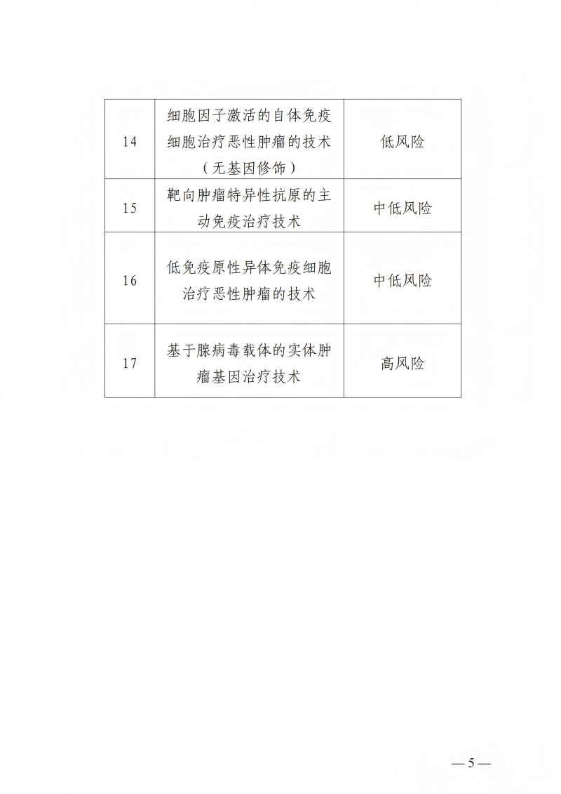 樂城先行區(qū)管理局樂城醫(yī)療藥品監(jiān)管局關(guān)于印發(fā)生物醫(yī)學(xué)新技術(shù)轉(zhuǎn)化應(yīng)用實施目錄（第二批）的通知_04(1)